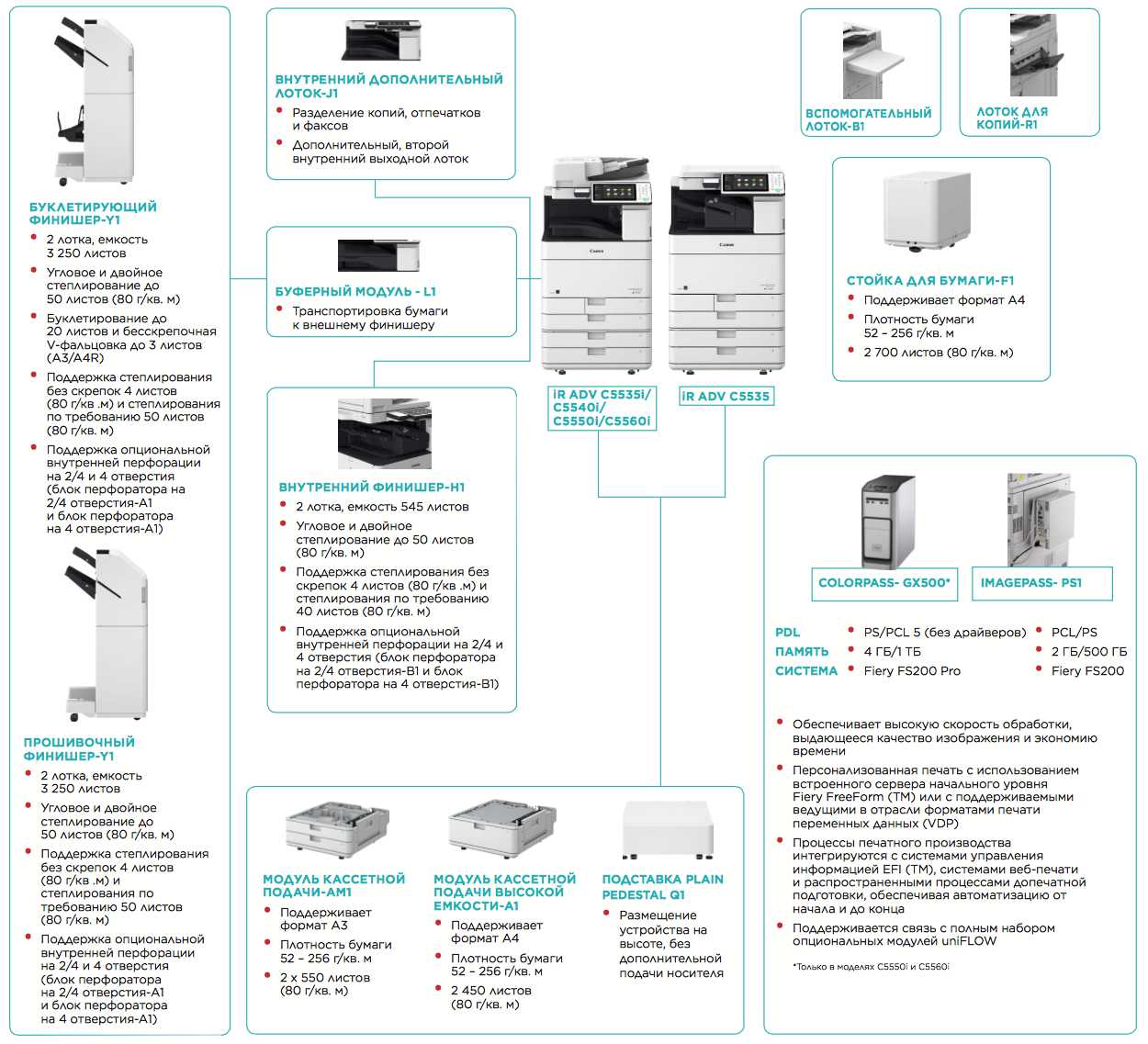 Конфигурация МФУ Canon imageRUNNER ADVANCE C5500 Конфигурация МФУ Canon imageRUNNER ADVANCE C5500